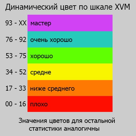Значение цветов xvm