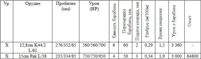 Вундервафля характеристики ттх